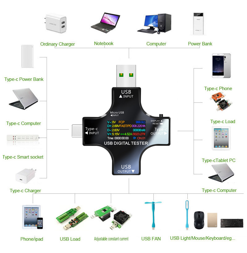 Penguji USB DC Tipe-C PD Voltm - Power Supply Tester ulasan dan harga