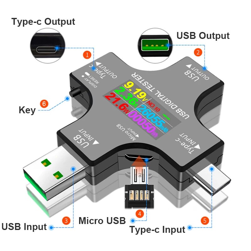 Penguji USB DC Tipe-C PD Voltm - Power Supply Tester ulasan dan harga